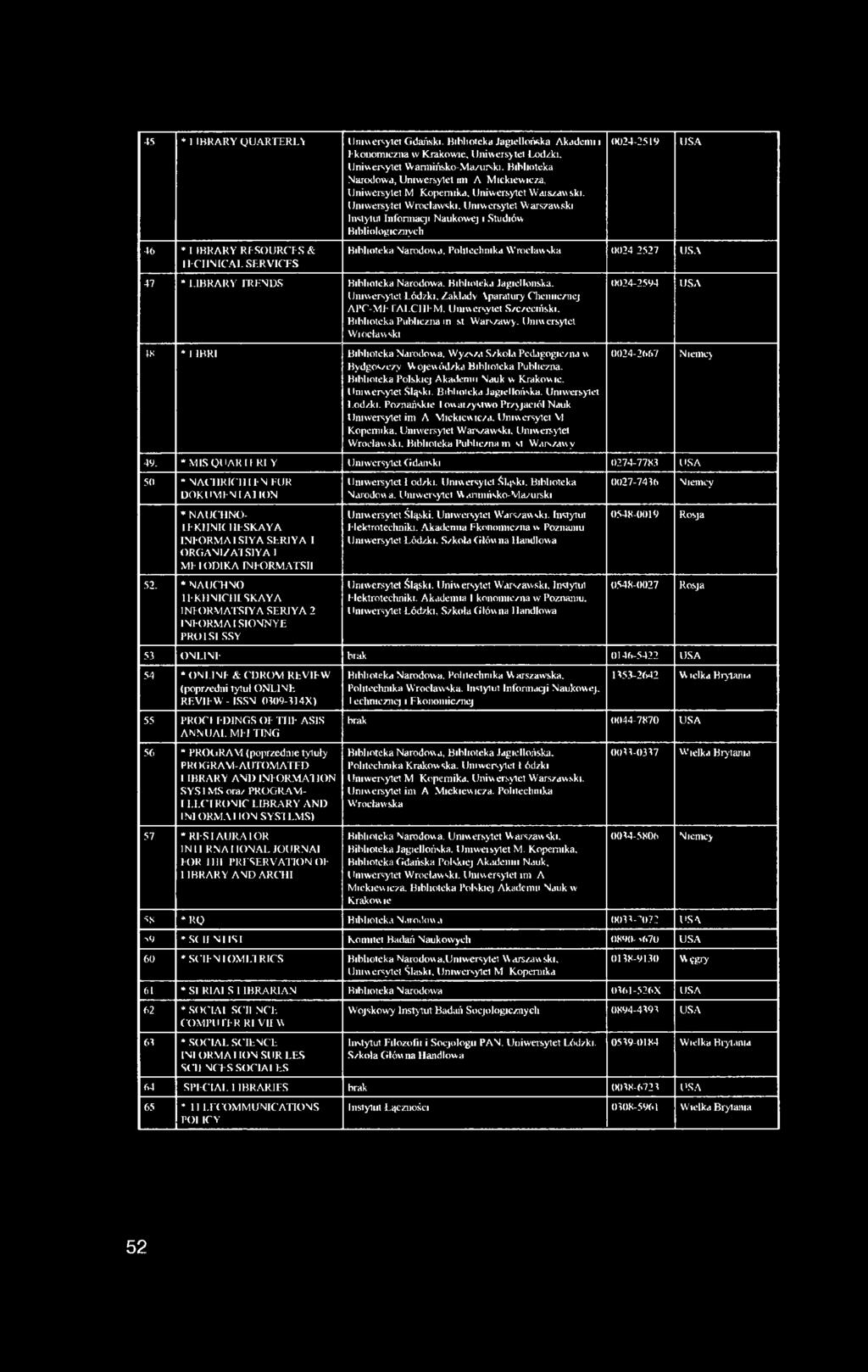 Uniwersytet Warszawski Instytut Informacji Naukowej i Studiów Bibliologicznych 0024-2519 USA 46 * I IBRARY RFSOURCFS & 1 I-CI INI ICAl- SERVICFS Biblioteka Narodowa.