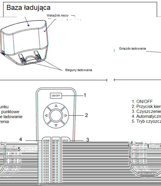 Części składowe produktu Uwaga: A. Przed użyciem włóż dwie baterie AAA do pilota, B. Duży okrągły przycisk w środku 4 przycisków kierunkowych jest pustym przyciskiem bez funkcji. C.