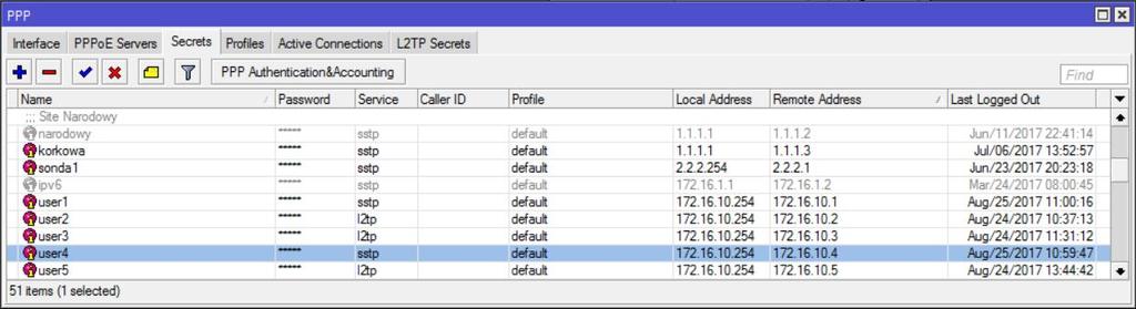 PPP (Poin to Point Protocol) ograniczenie adresu IP, z