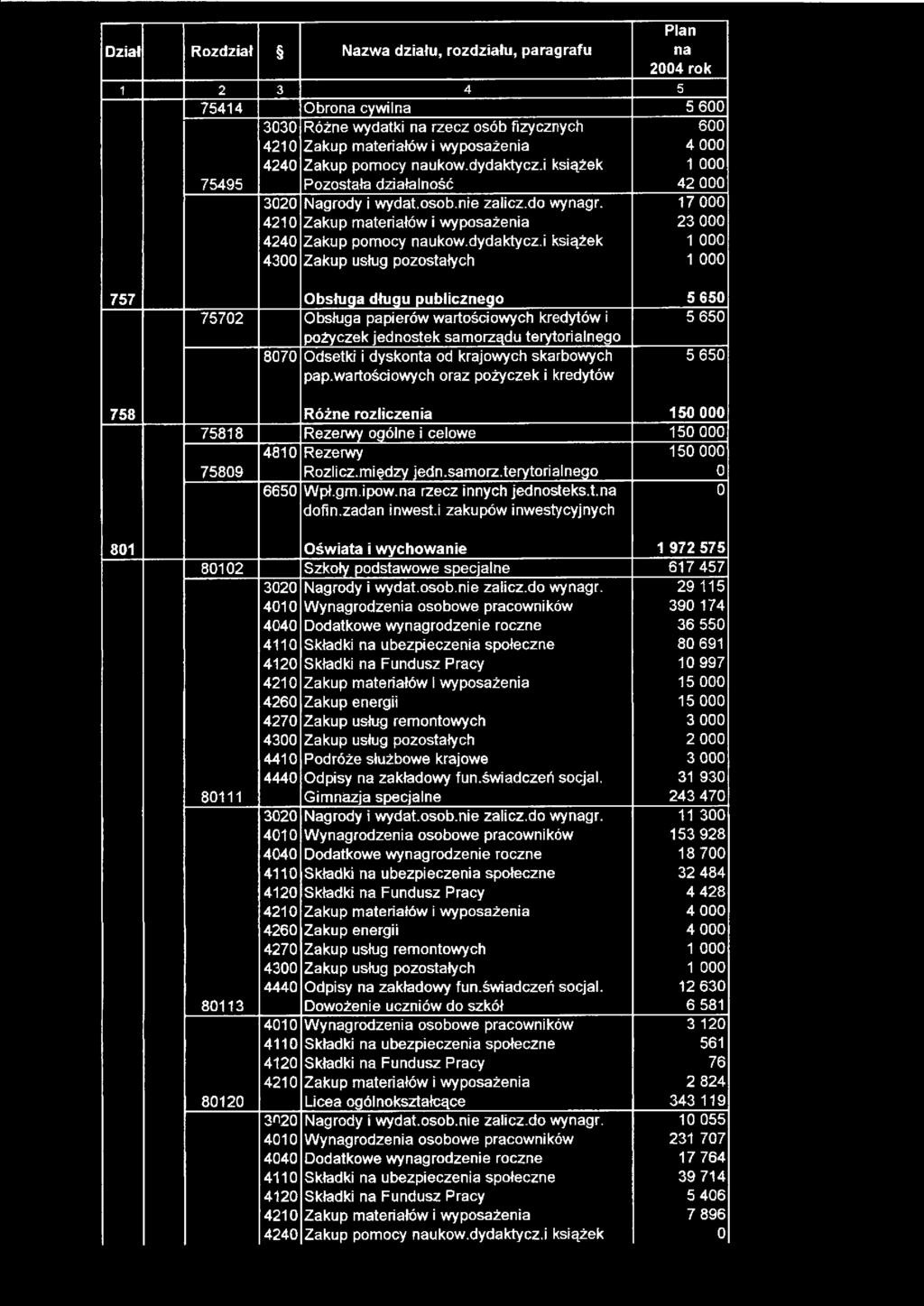 i książek 1 75495 32 421 424 43 Pozostała działalność Nagrody i wydat.osob.nie zalicz.do wynagr.
