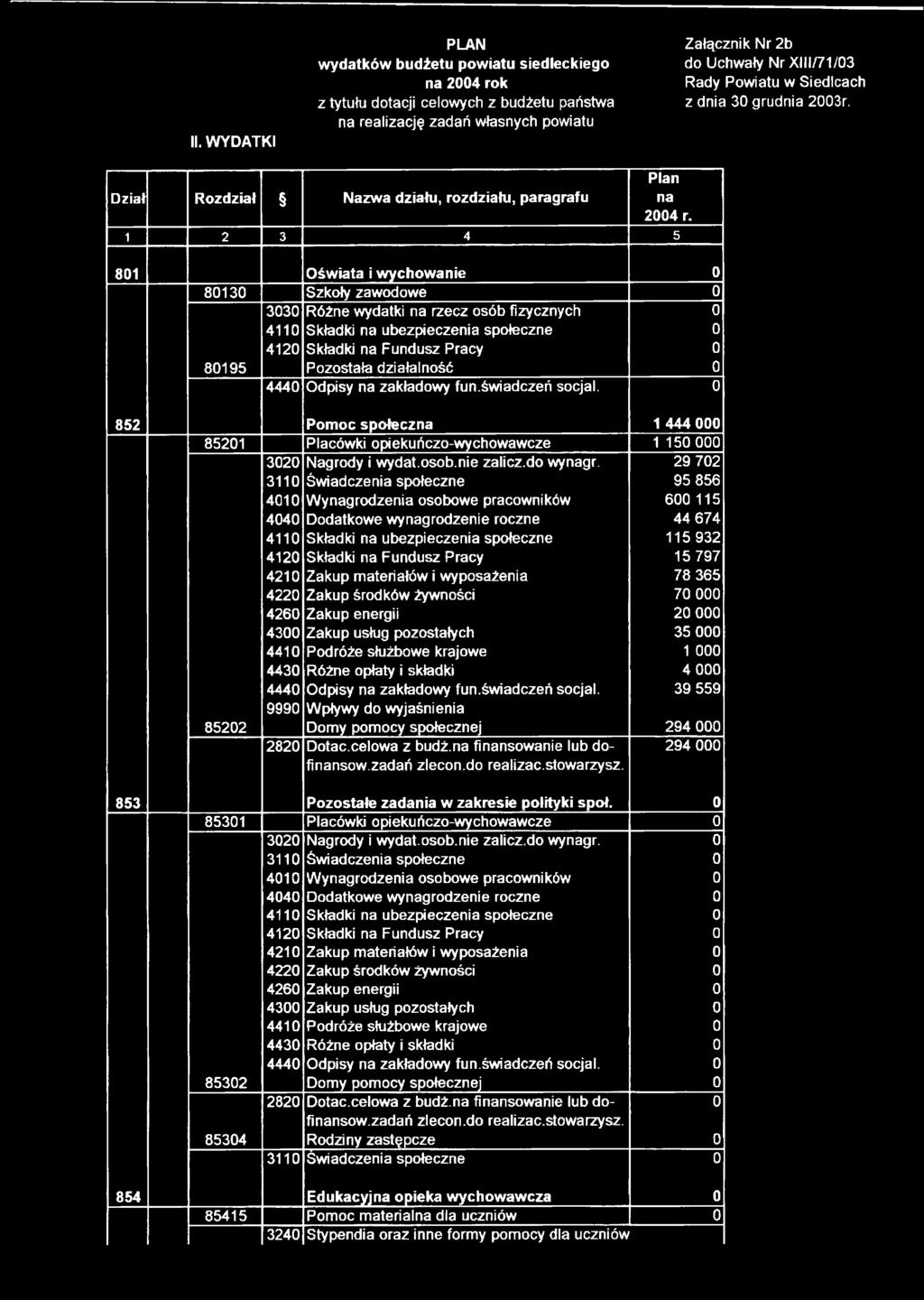 1 2 3 4 5 81 Oświata i wychowanie 813 Szkoły zawodowe 33 Różne wydatki na rzecz osób fizycznych 8195 411 Składki na ubezpieczenia społeczne 412 Składki na Fundusz Pracy Pozostała działalność 444