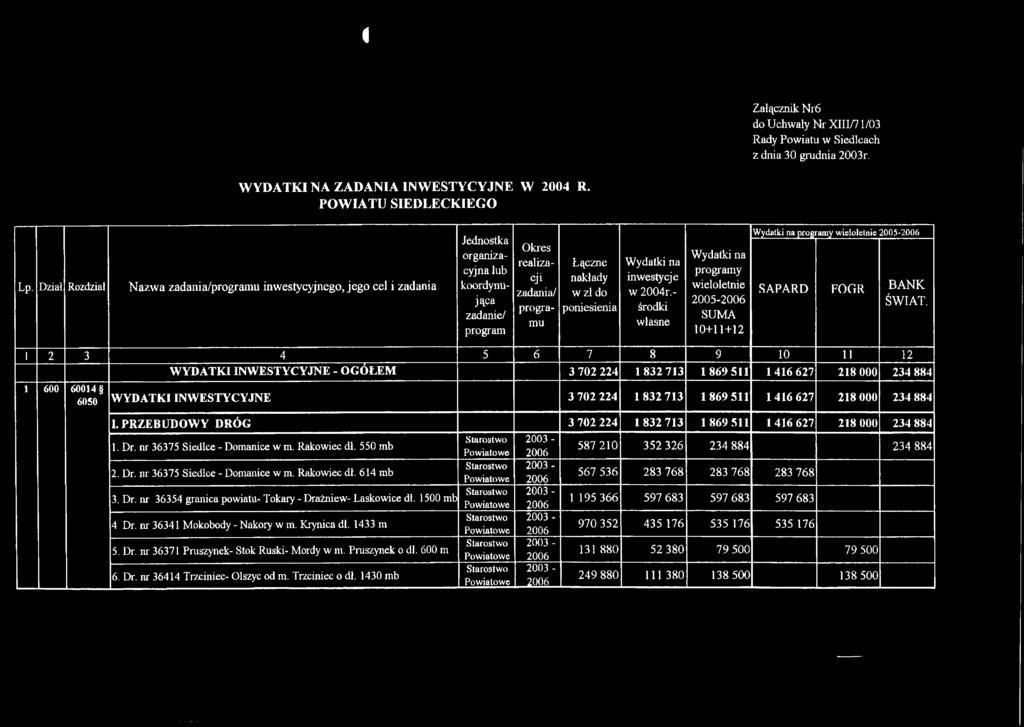 nakłady wzl do poniesienia Wydatki na inwestycje w 24r.- środki własne Wydatki na programy wieloletnie 25-26 SUMA 1+11+12 Wydatki na programy wieloletnie 25-26 SAPARD FOGR BANK ŚWIAT.