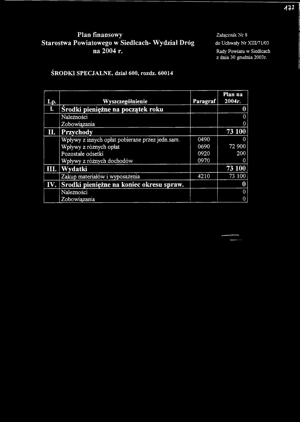 Wyszczególnienie Paragraf r I. Plan na 24r. Środki pieniężne na początek roku Należności Zobowiązania II.