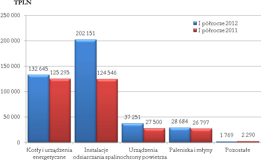 Asortyment sprzedaży z podziałem na rynki sprzedaży: Rynek krajowy (I