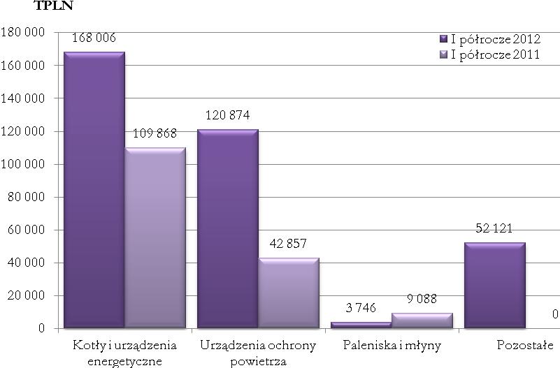 428 tysięcy złotych) Rynek zagraniczny (I półrocze 2012 roku: 344 747