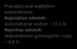 4,8 % 44,9 % 55,1 % W porównaniu