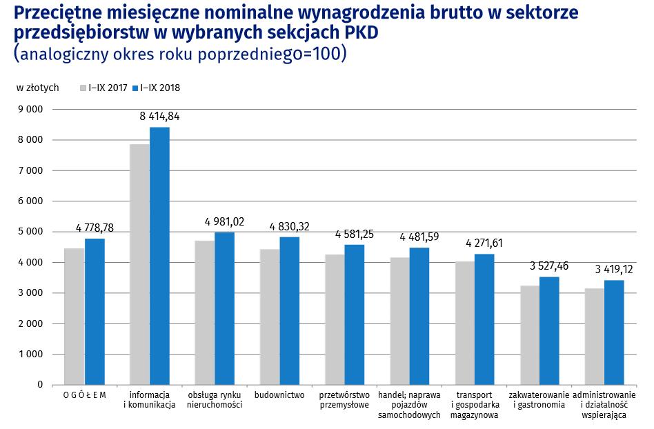 ZATRUDNIENIE Średnie