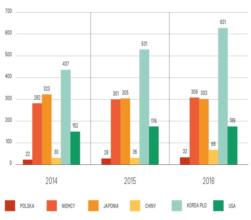 rozwoju do roku 2020 ( z perspektywą do 2030 r.