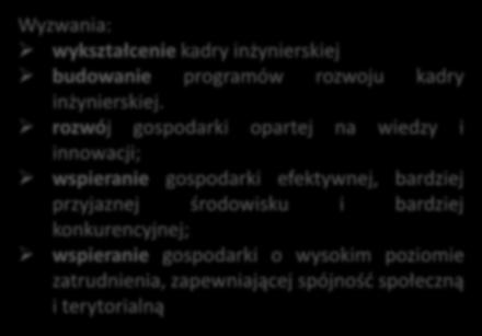 Wyzwania: wykształcenie kadry inżynierskiej budowanie programów rozwoju kadry