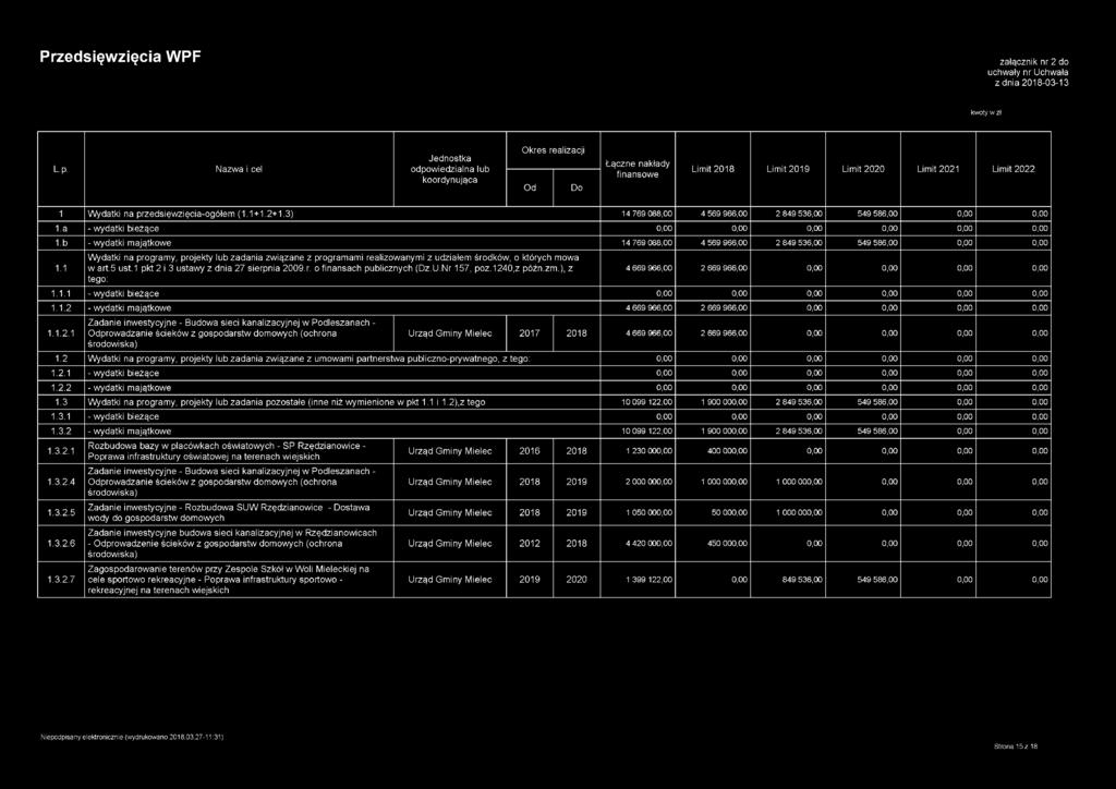 1 Wydatki na programy, projekty lub zadania związane z programami realizowanymi z udziałem środków, o których mowa w art.5 ust.1 pkt 2 i 3 ustawy z dnia 27 sierpnia 2009.r. o finansach publicznych (Dz.