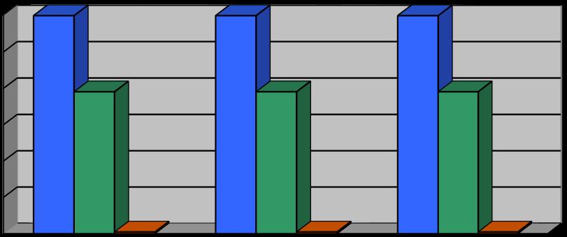 0,5 39,1 60,4 % ludności zaopatrywanej w wodę z grupy wodociągów o produkcji od 1001 do 10000 m3/dobę % ludności zaopatrywanej w wodę z grupy wodociągów o produkcji od 101 do 1000 m3/dobę % ludności