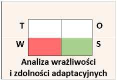 3.2.2. Analiza wrażliwości i zdolności adaptacyjnych Przeprowadzone analizy dotyczą charakterystyki miasta, z punktu widzenia zmian klimatu, na którą składają się jego wrażliwość oraz zdolność