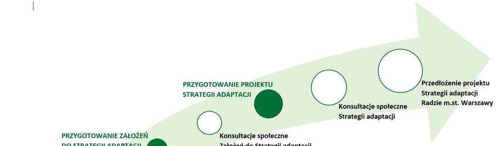 2. Informacja o dokumencie - formuła prac Miasto stołeczne Warszawa prace związane z przygotowaniem dokumentów programujących rozwój miasta, uwzględniających ryzyko klimatyczne, rozpoczęło z dniem 1