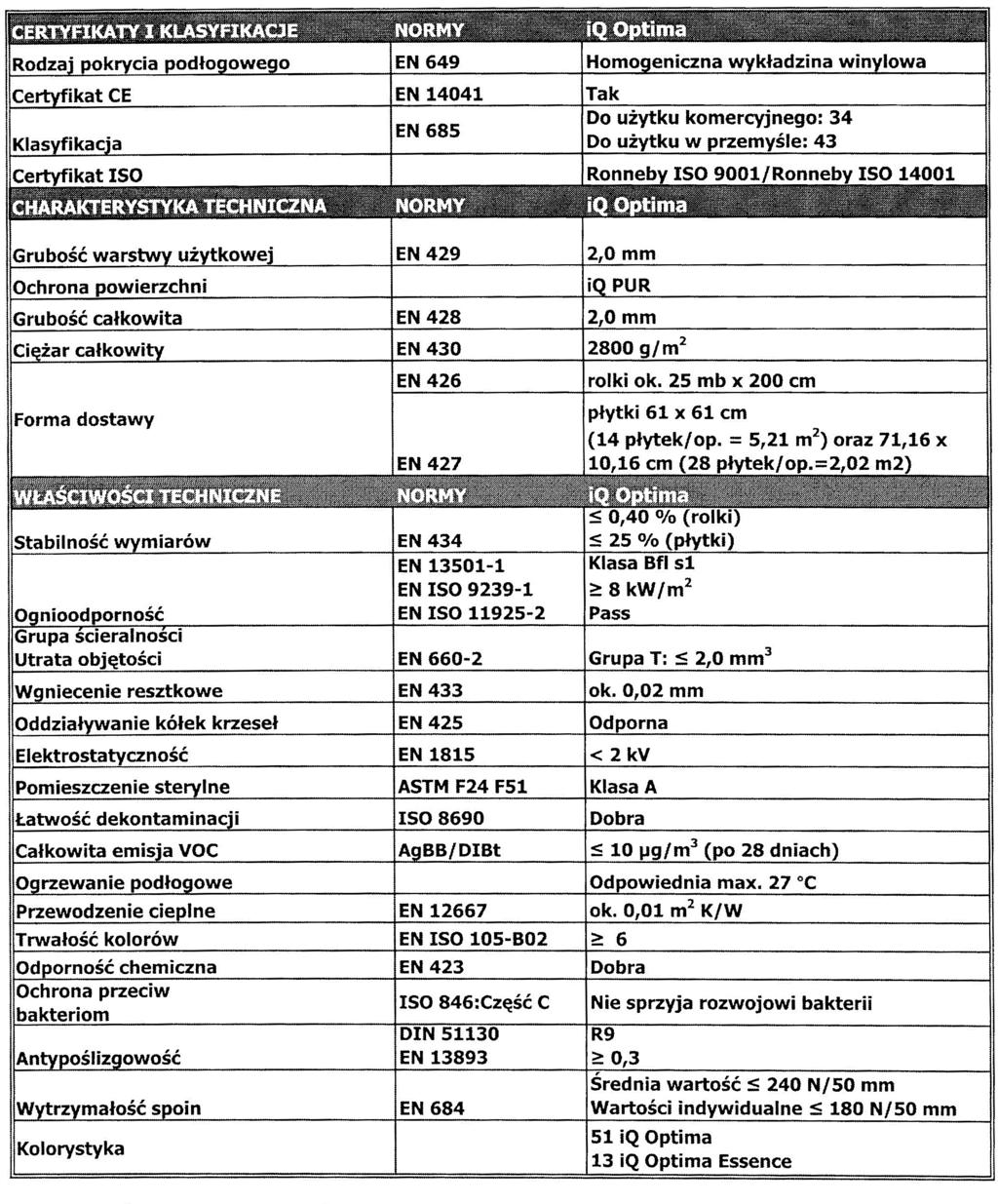 ROZDZIAŁ 2 OPIS PRZEDMIOTU ZAMÓWIENIA DANE TECHNICZNE WYKŁADZINY Lp.