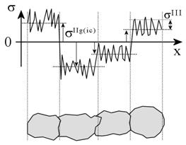 ψ, ϕ) > = + Austenite