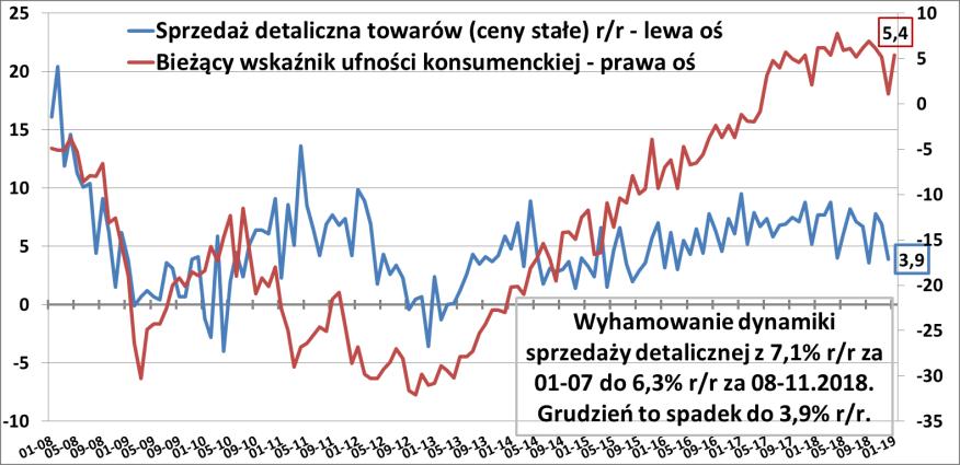 domowych (wyższe wynagrodzenia i świadczenia