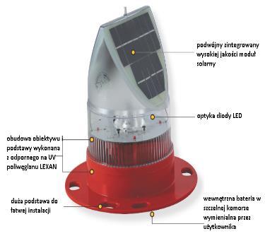 Prace przygotowawcze - sporządzenie studium wykonalności projektu Zadanie 2.