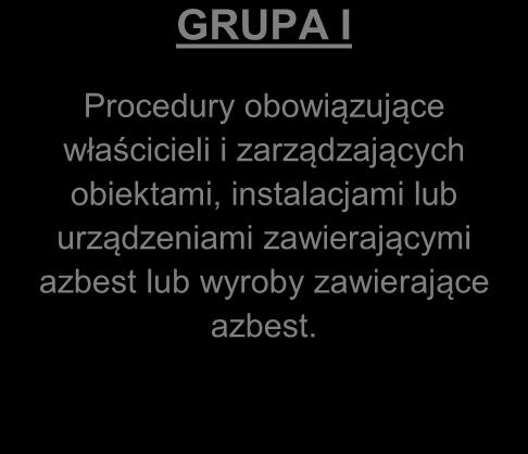 Procedury te zostały zgrupowane w 4 blokach tematycznych: GRUPA I Procedury obowiązujące właścicieli i