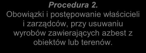 Procedura 1.