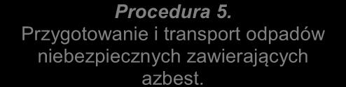 GRUPA III Procedura obowiązująca prowadzących działalność w zakresie transportu odpadów niebezpiecznych