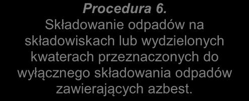 Składowanie odpadów na składowiskach lub wydzielonych kwaterach przeznaczonych do wyłącznego składowania