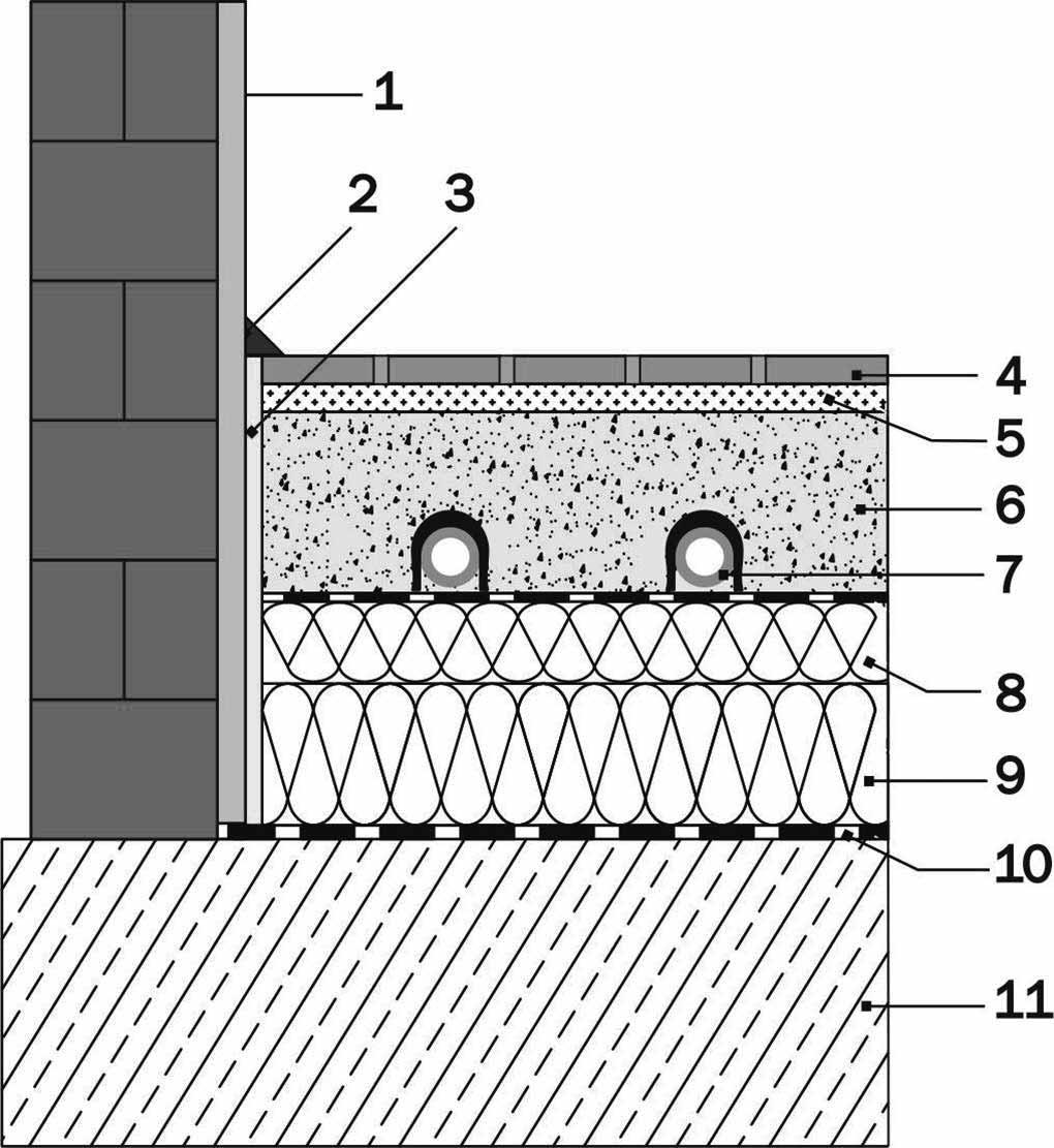 TECEfloor konstrukcja podłogowa tzw mokra Uszczelnienie konstrukcji budowlanej Budowa podłogi grzewczej tzw konstrukcja mokra 1. Tynk ściany 2. Listwa przyścienna 3. Taśma brzegowa 4.