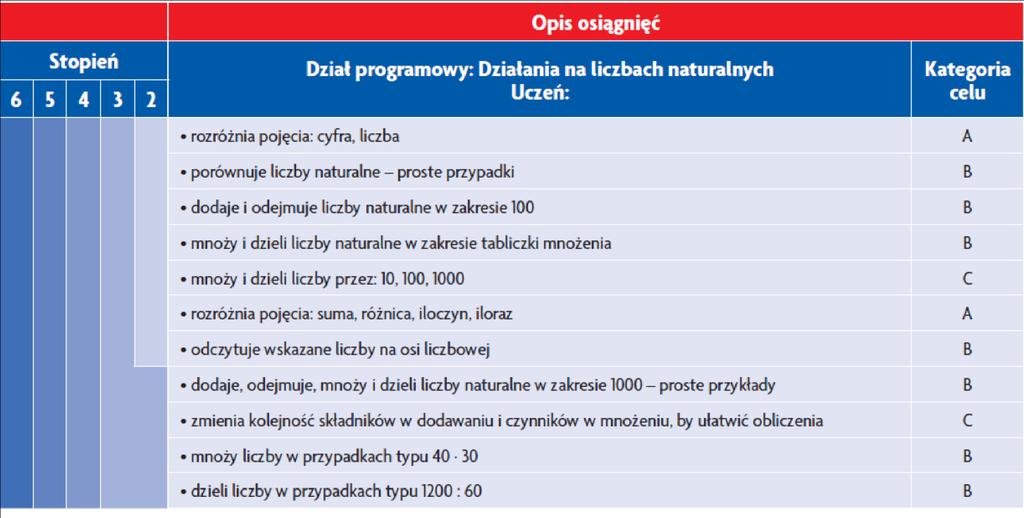 IV. Kryteria wymagań na