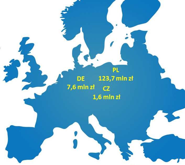 Liczba aktywnych w 2018 r. odbiorców Spółki liczy ponad 500 podmiotów. Poniżej przedstawiono pięciu odbiorców o największym udziale w sprzedaży Herkules S.A. w 2018 r. wg udziału obrotów tych podmiotów w ogólnej sumie przychodów Spółki.