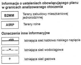 ZMIANA MIEJSCOWEGO PLANU