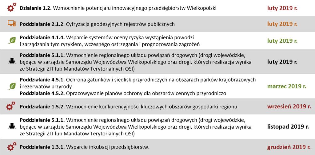 Harmonogram naborów