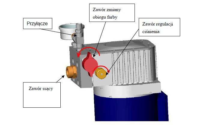 PRZYGOTOWANIE DO PRACY 1. Podłączyć wąż do przyłącza. Poruszać grzybkiem zaworu ssącego (delikatnie palcem) przed podłączeniem zestawu zasysania. 2.