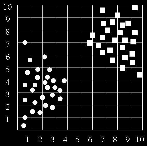 21 28 7 Average linkage 0 5 14 23 7 4 12 19 21 24 15 16 18