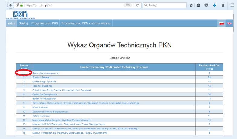 2. ORGANY TECHNICZNE 2.6. Wykaz OT www.pkn.