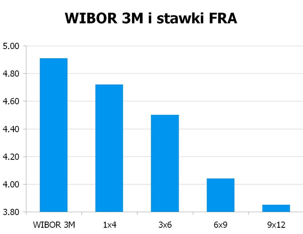 85 CHF/PLN 3.3619 UWAGA! NINIEJSZA PUBLIKACJA ZOSTAŁA PRZYGOTOWANA W CELU PROMOCJI I REKLAMY ZGODNIE Z DEFINICJA ZAWARTA W PARAGRAFIE 9, USTEP 1 ROZPORZADZENIA MINISTRA FINANSÓW Z DNIA 20.