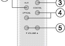 Przyciski regulacji poziomu głośności (w / s) Przedni i tylny panel Panel przedni: 1.