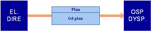 pracy poza sieci# oraz realizacji nieplanowanych zmian dyspozycyjnoci JWCD. Rys.6 Proces uzgadniania zg4osze5 rzeczywistych zmian dyspozycyjno(ci JWCD 1.3.