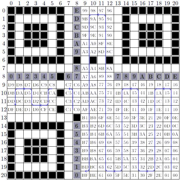 QR code Liczba punktów:100 Limit czasu: 1s Limit pamięci: 256MB QR code jest standardem używanym powszechnie do przekazywania informacji. W dwuwymiarowym obrazku mogą być zakodowane różne dane.