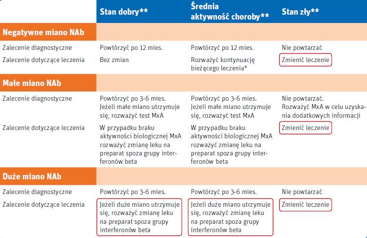 Algorytm postępowania w oparciu