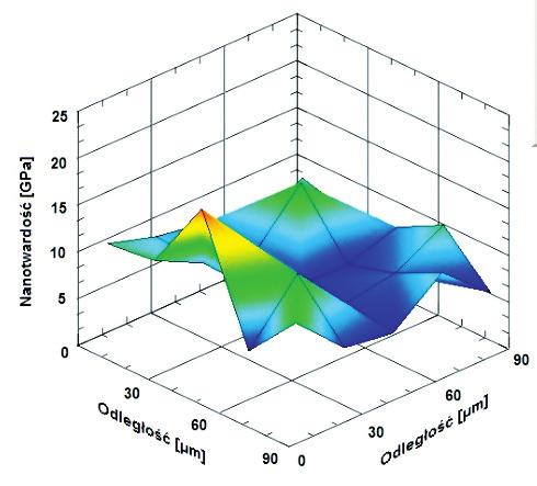 3D distribution of the nanohardness of the MR reference sample Rys. 10.