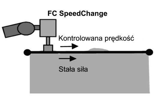 Najczęściej stosowane metody adaptacji trajektorii narzędzia to [6, 7]: narzędzia aktywne: narzędzia pneumatyczne o regulowanej sile docisku, manipulatory z systemem kontroli siły.
