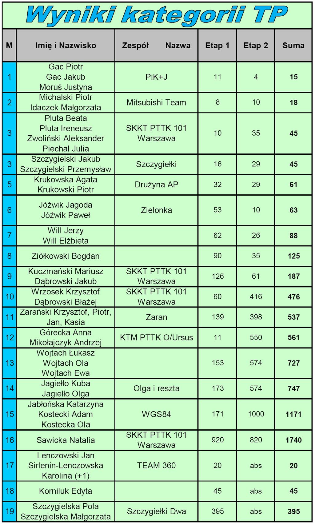 Sędzia Główny