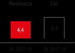 2. STRATEGIA Daniel Obajtek, Prezes Zarządu PKN ORLEN: Rozwój i zwiększenie produkcji petrochemicznej, dalsza integracja aktywów rafineryjnych, zaangażowanie w energetykę niskoemisyjną, konsekwentny