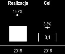 fundamentach finansowych - to główne kierunki rozwoju PKN ORLEN na lata 2019