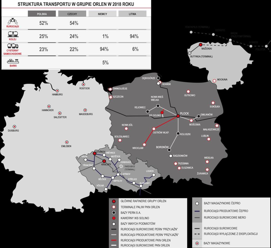 W 2018 roku na rynku czeskim Grupa ORLEN korzystała z 1 741 km rurociągów (1 100 km rurociągów produktowych firmy ČEPRO i 641 km rurociągów surowcowych firmy MERO) oraz z 12 baz
