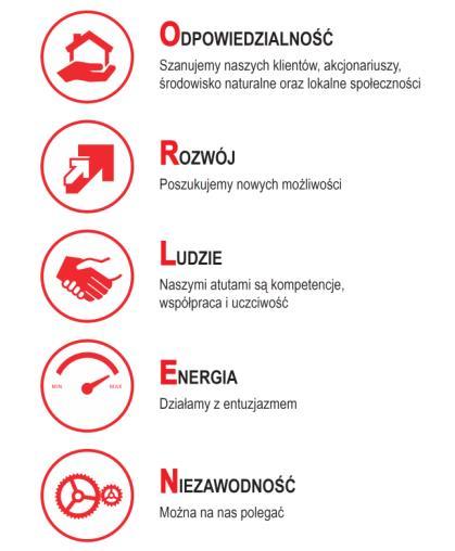 Dialog społeczny i świadczenia socjalne Obowiązujące w PKN ORLEN zasady dialogu społecznego oparte są na regulacjach wewnętrznych oraz wynikających z powszechnie obowiązujących przepisów prawa.