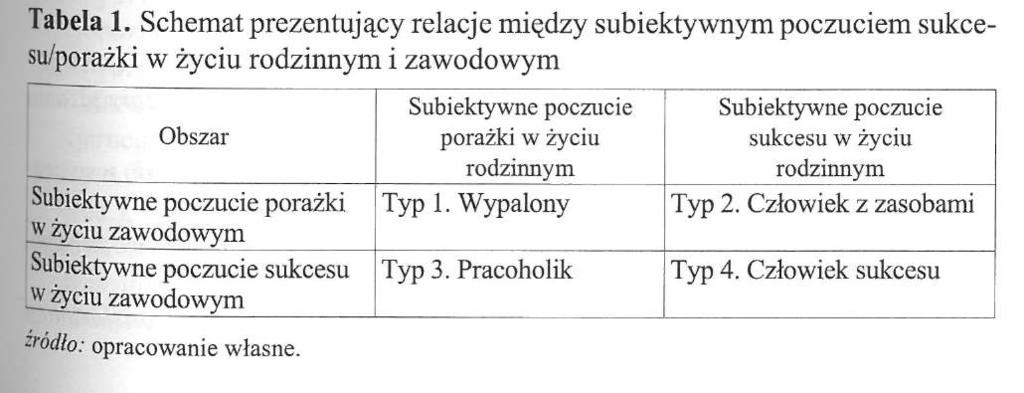 Agnieszka Barczykowska, Maciej Muskała, Poczucie sukcesu rodzinnego a syndrom wypalenia.