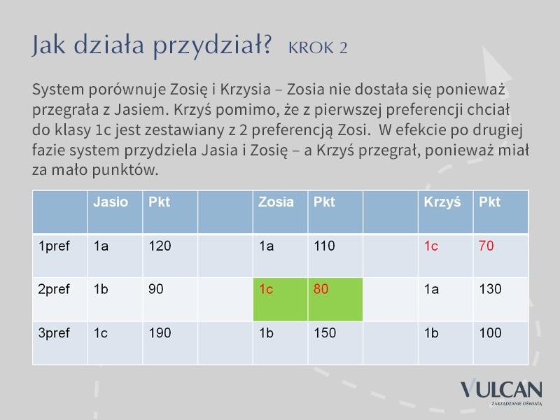 Preferencja jest natomiast informacją, wśród których oddziałów