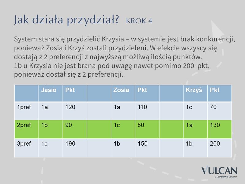 rekrutacji. Lista preferencji jest niezmiernie istotnym elementem wpływającym na losy kandydata w trakcie przydziału.