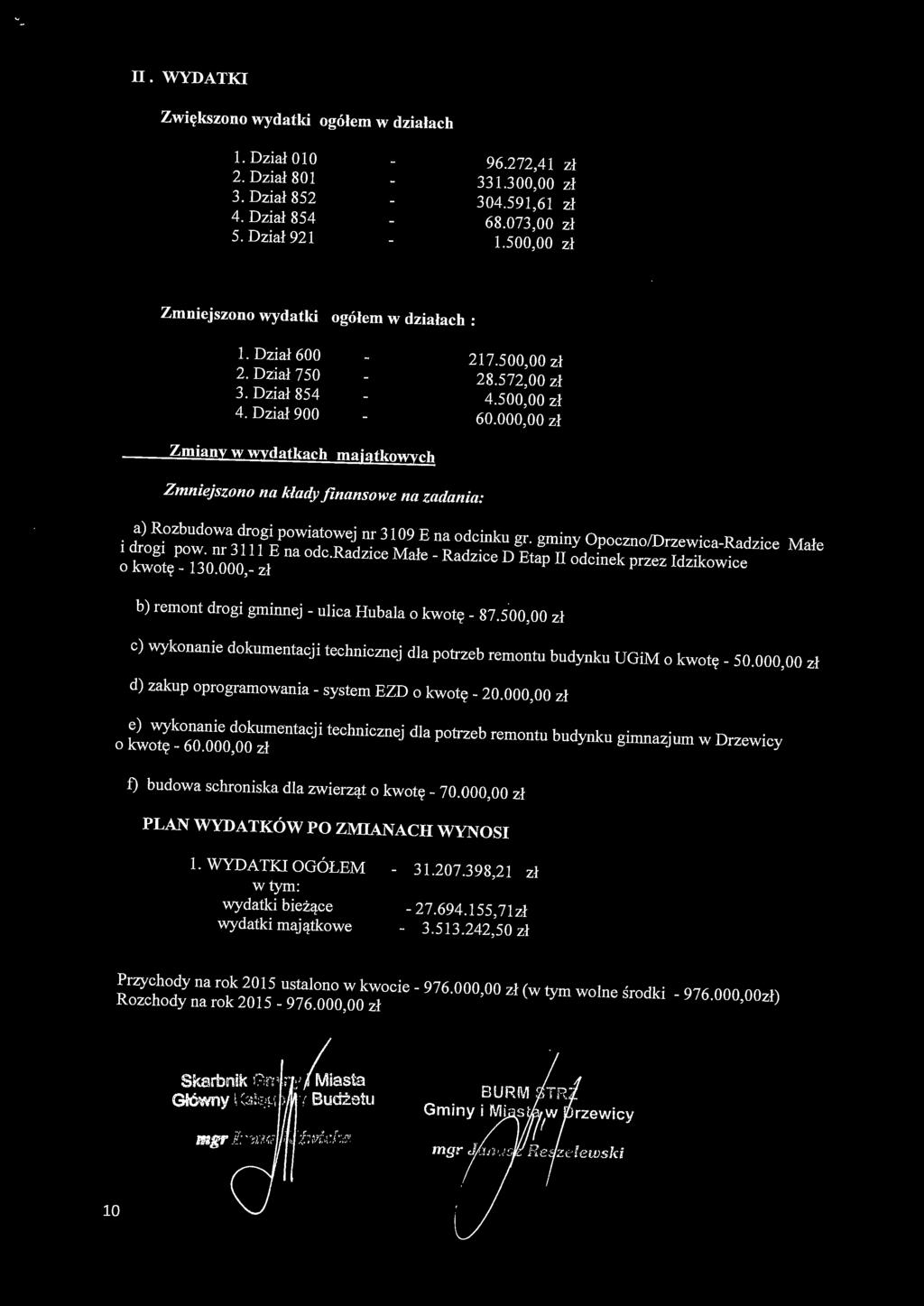 000,00 zł Zmiany w wydatkach majątkowych Zmniejszono na kłady finansowe na zadania: a) Rozbudowa drogi powiatowej nr 3109 E na odcinku gr. gminy Opoczno/Drzewica-Radzice Małe i drogi pow.