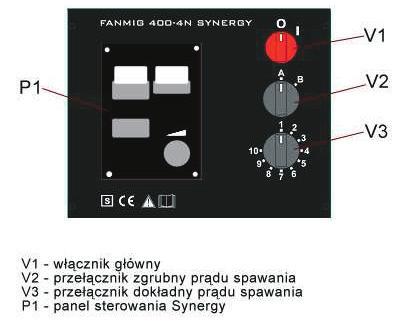 6. Panel czołowy Fanmig 400-4N